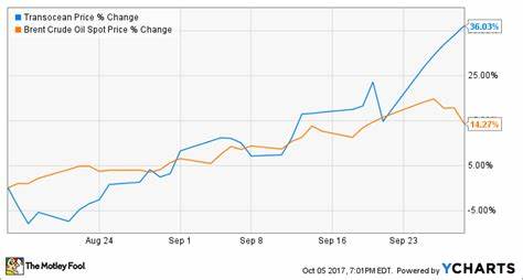 Here's Why Transocean (RIG) is a Strong Value Stock - Yahoo Finance