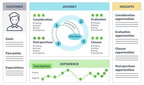 Show HN: Orchetta – the customer journey management platform