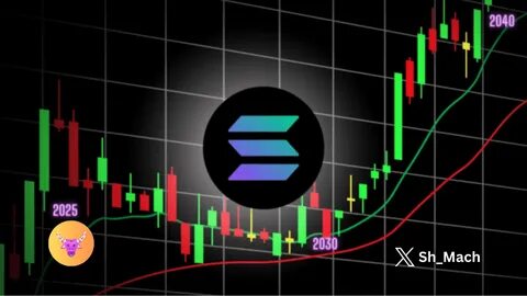 Ethereum ($ETH) Price Predictions from 2025 to 2030: A Deep Dive - Binance