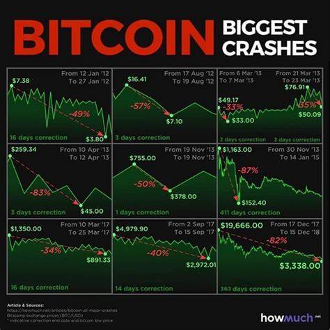 Bitcoin Price to Crash to $55,000: Should You Buy the Dip? - Coinpedia Fintech News