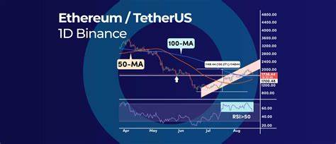 Ethereum could decline to $2,395 if key support level fails to hold - FXStreet