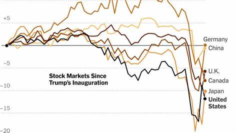 Global Markets Drop After Trump Moves to Raise Tariffs on Scores of Nations