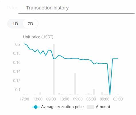 Investor conflict reportedly stalls Hamster Kombat airdrop, HMSTR’s pre-market price dips - Cryptopolitan