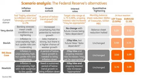 FOMC expected to cut, but by how much?