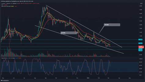 Cardano (ADA) Price Action and Market Shift Analysis - The Currency Analytics