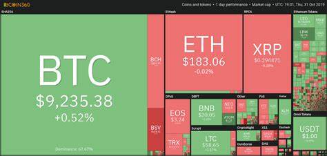 Bitcoin Price Must Now Break $9.5K to Prove ‘Xi Pump’ Wasn’t a Fluke - Cointelegraph