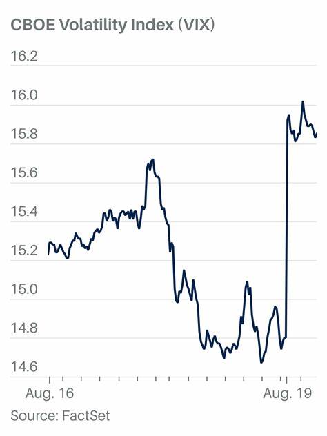 Fear Gauge Falls With Wall Street Feeling Zen After Cease-Fire, Powell Testimony
