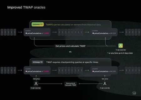 Uniswap DAO backs $113 million 'Treasury Delegation' program to boost governance participation - The Block