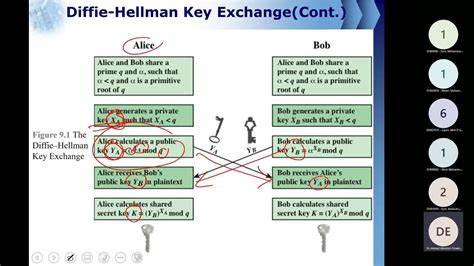 Ripple publishes math prof’s warning: ‘Public-key cryptosystems should be replaced’ - Cointelegraph