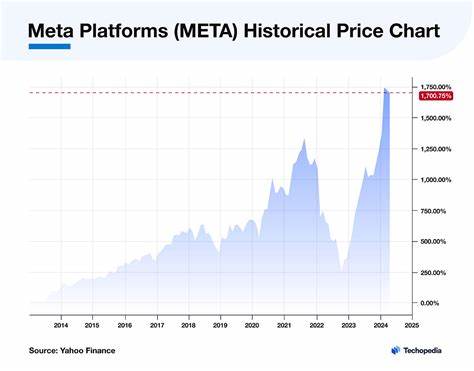 Why Meta Platforms Stock Jumped 14% in June