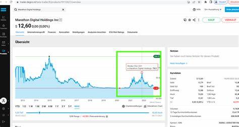 Marathon Digital Aktienanalyse | Bitcoin-Mining lohnt sich wieder