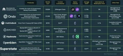 Top Tokenized Assets Coins by Market Cap - CoinGecko Buzz