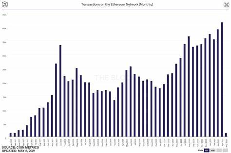 Best ROI in Crypto? Ethereum Above $3,000 or Ozak AI Under $1