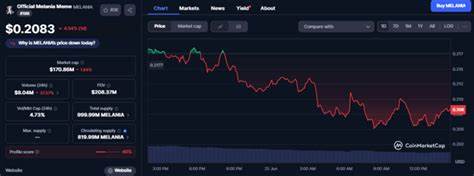 Melania insiders dump $35M in tokens as price crashes over 98%