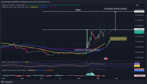 Bluzelle Price: BLZ Live Price Chart, Market Cap & News Today - CoinGecko Buzz