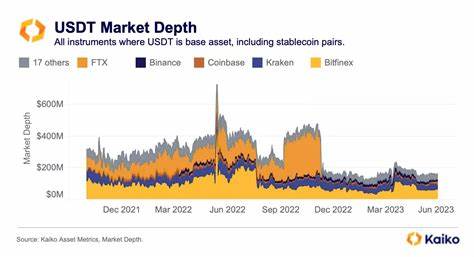 Stablecoin Liquidity: Diving Into the Data - Kaiko - Research