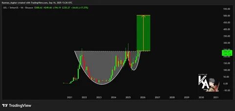 Forward Industries Targets $4B Share Sale to Boost Solana Treasury Growth