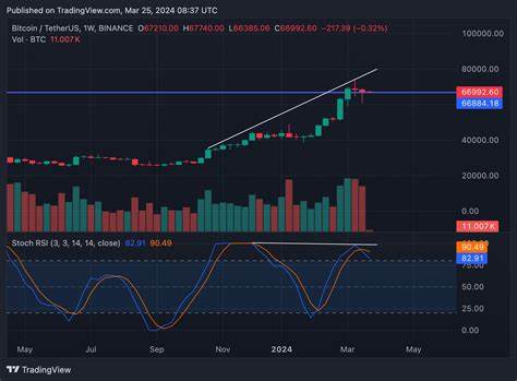 Bitcoin At A ‘Critical Juncture’ As Crypto Braces For a ‘Major’ Price ‘Catalyst’ - Forbes