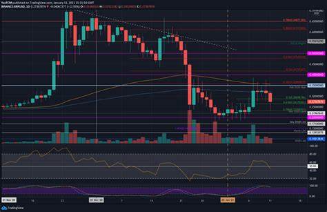 XRP Price Plunges 4% as Active Addresses Hit New ATH – Can Bulls Reclaim the $3 Level?