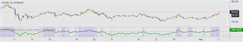 Crypto Total Market Cap, Exclude Tether, (USD) — Indicator by NeoButane - TradingView