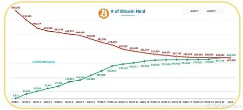 BTC price to hold $96K support as BlackRock moves to Bitcoin ETFs in Europe