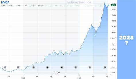 Nvidia stock looks to extend gains, notch record high in remarkable 2025 turnaround
