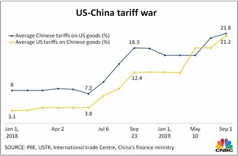 Emerging markets don't know how to react to US tariff uncertainty: Portfolio manager - CNBC