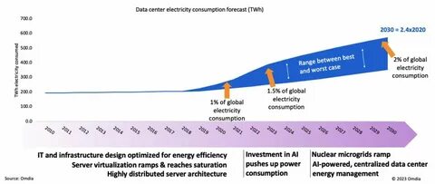 Bitcoin is consuming enough energy to power Denmark for a year - Enbridge Inc