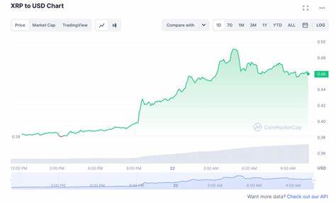 The Daily: XRP surges after Ripple's SEC case nears end, BTC's institutional investor rebound, WazirX to undo trades following freeze - The Block