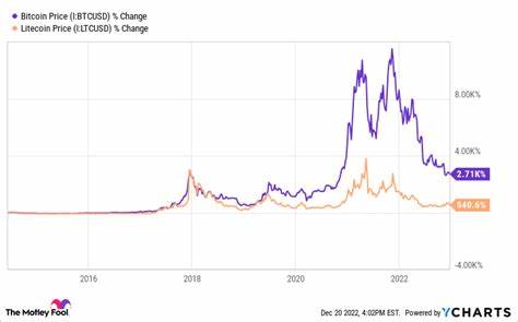 If You Invested $500 in Litecoin in 2016, Here's How Much You Would Have Now