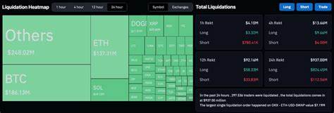 Crypto traders hit by $1.04 billion in liquidations amid intense market volatility - The Block