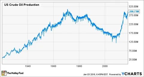 M.I.T. Researchers: U.S. Oil Production Estimates May Be Flawed - Yahoo Finance