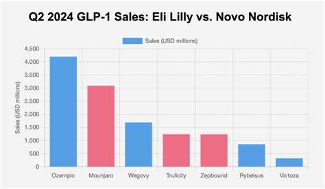 This GLP-1 Stock's Bad News Could Be a Big Win for Eli Lilly and Novo Nordisk