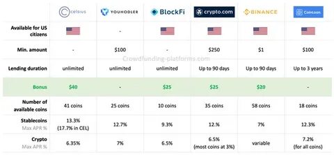 Compare Crypto Lending Rates - DeFi Rate