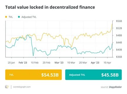 Competitors want to ‘kill Tether,’ most altcoins ‘won’t make it’ in 2025: Finance Redefined - PANews