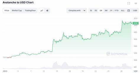Avalanche (AVAX): Among the Worst Performing Altcoins in 2025 - Insider Monkey