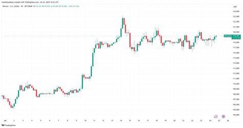  Ether to show Bitcoin ‘leadership’ as BTC ETFs lose $285M: Research 