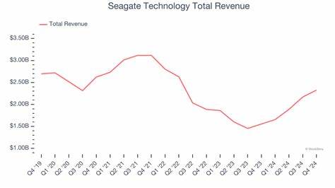 How Is Seagate Technology's Stock Performance Compared to Other Tech Stocks?