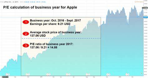 Apple: High Valuation Does Not Account For The Risks