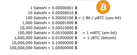 Blockstream’s Bitcoin Lending Funds: Hold Your BTC & Earn More Without Selling a Satoshi! - Coinfomania
