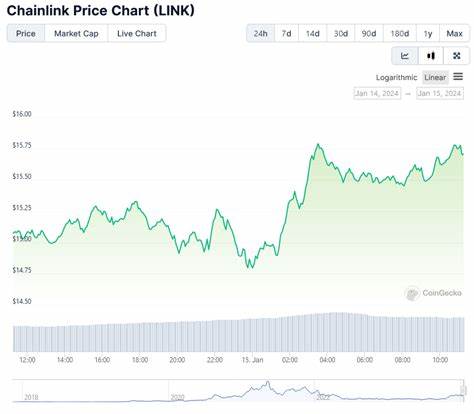 LINK Price Analysis: Key Levels at $13.10 and $15 After Recent Breakout - Blockonomi