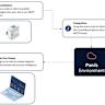 eSIM Vulnerability in Kigen's eUICC Cards Exposes Billions of IoT Devices to Malicious Attacks