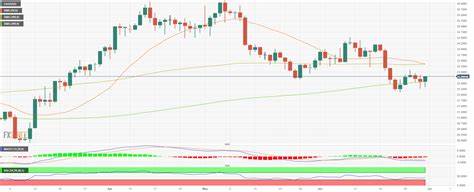 Silver Price Forecast: XAG/USD holds ground above $28.50 ahead of ECB decision, US data