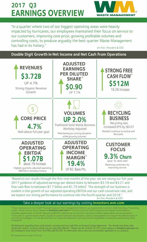 Waste Management's Quarterly Earnings Preview: What You Need to Know