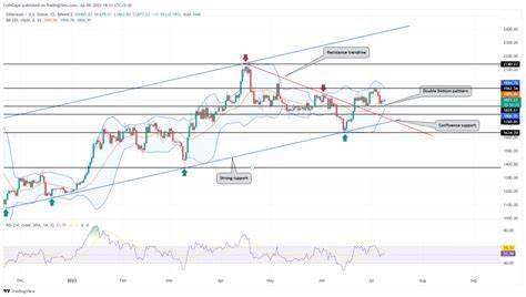 Will ETH ETF Inflow Revival Spark Ethereum Price Bull Run in August? - CoinGape