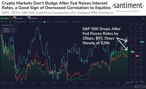 Crypto Market This Week: BTC Rebounds Ahead of FOMC, Macro Heat Over?