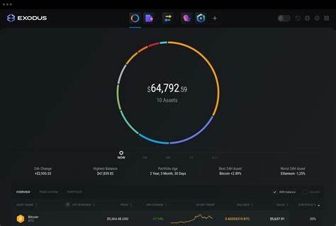 Top 4 Crypto Wallets for October 2024: Plus Wallet, Crypto.com DeFi, Exodus, and Ledger