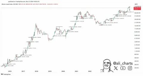 A 20%-30% Correction Is ‘The Most Bullish Thing’ That Could Happen To Bitcoin – Analyst - TradingView