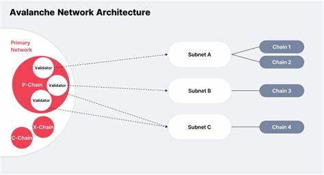 Building Cross-Subnet dApps Using Avalanche Warp Messaging