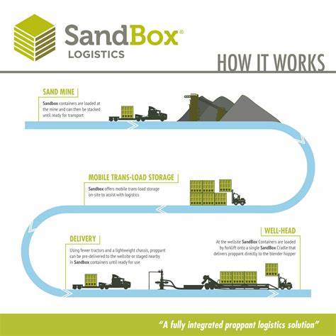 Sandboxes? In my process? It's more likely than you think